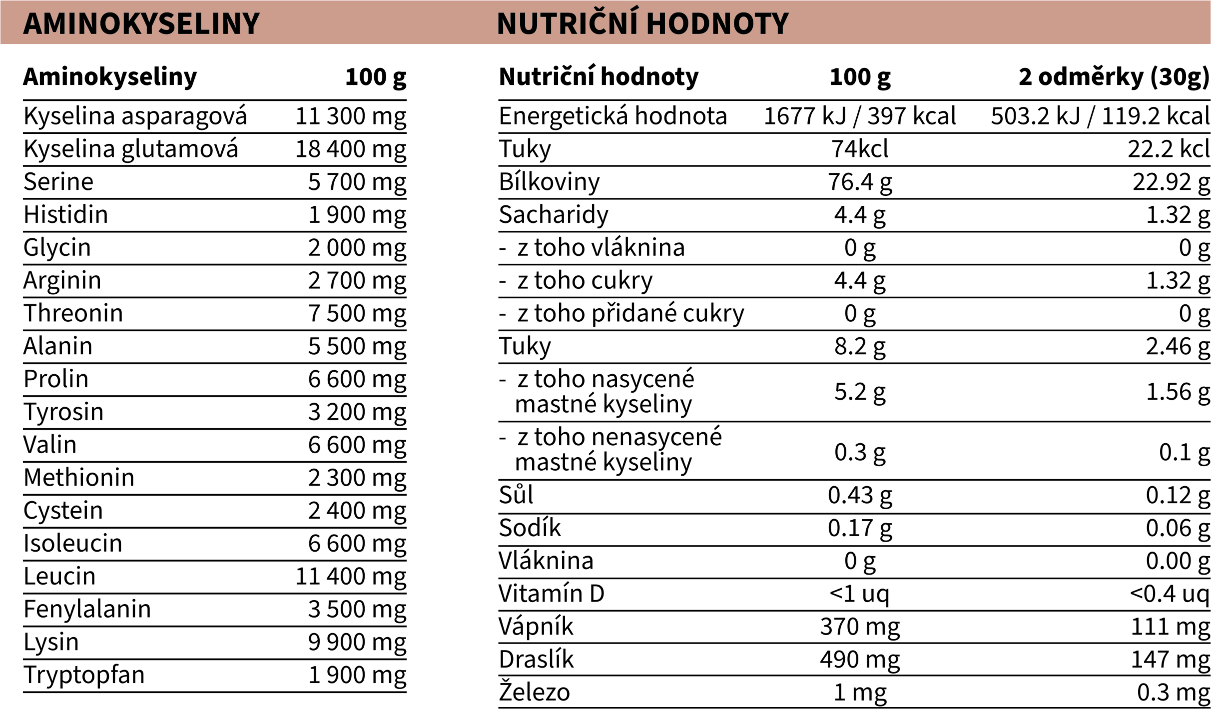 Nutriční hodnoty čokoládového proteinu